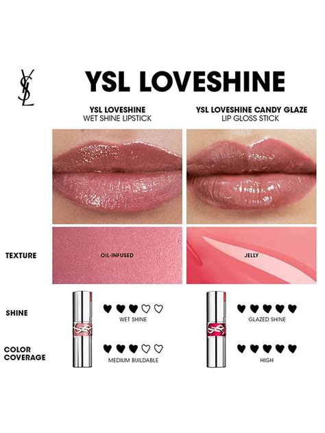 ysl loveshine 150.